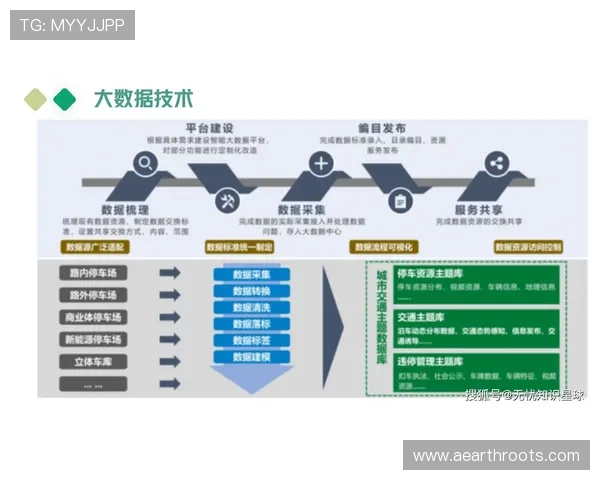 ag视讯公司如何利用大数据和人工智能优化游戏内容与用户互动